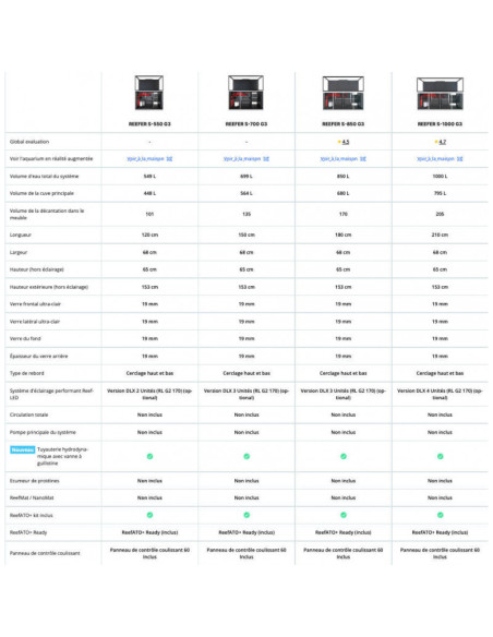 Red Sea Reefer™ S 1000 G3 Noir (Aquarium + meuble)
