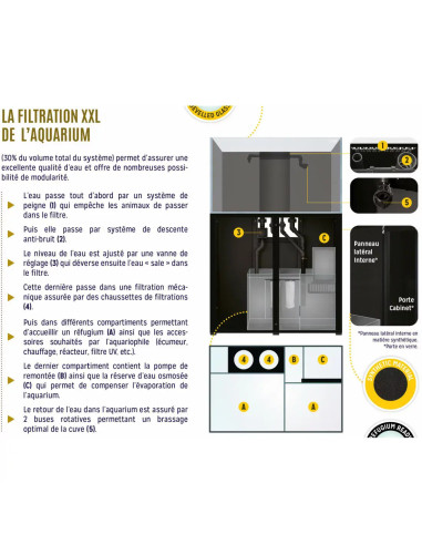 AQUARIUM SYSTEMS Aquarium 2.0 – 570 Litres