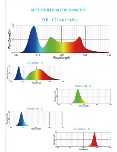 Maxspect RSX 300W Eau douce 7K