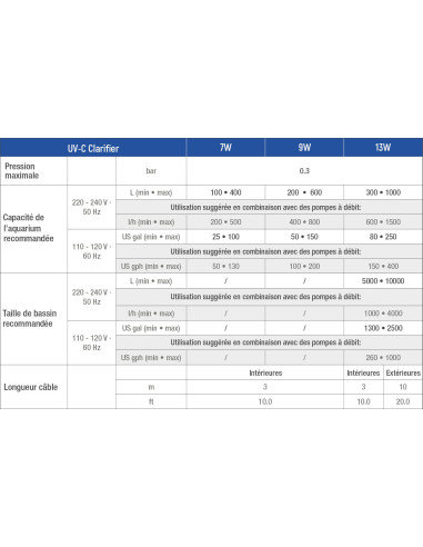 UV-C Clarifier SICCE