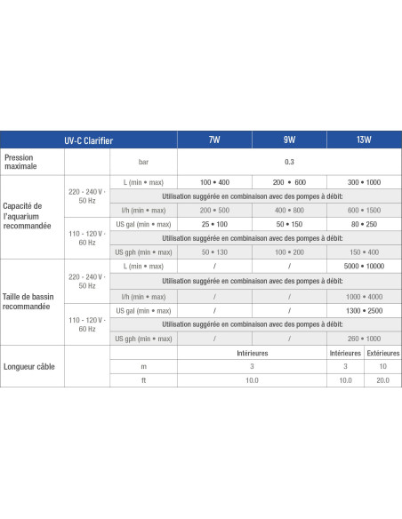 UV-C Clarifier SICCE