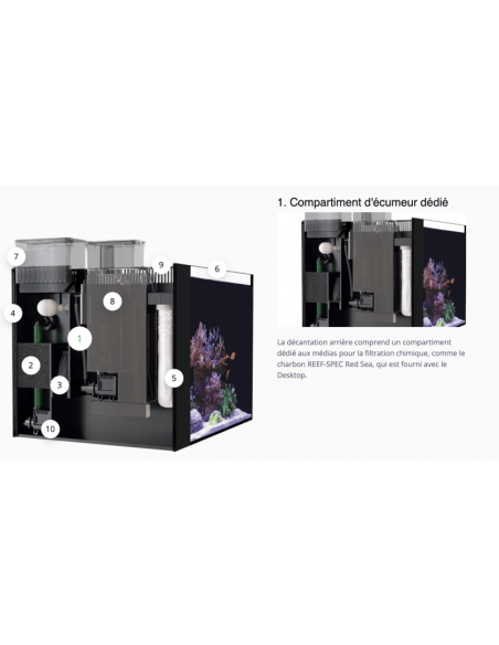 Red Sea Desktop® Cube (sans meuble)