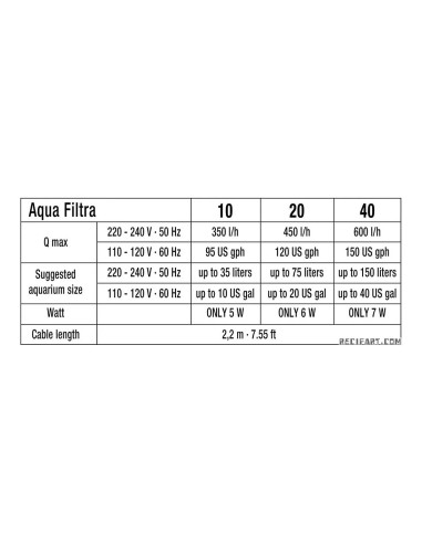 copy of copy of FILTRE AQUA FILTRA 10 SICCE