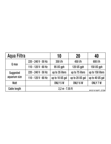 copy of copy of FILTRE AQUA FILTRA 10 SICCE