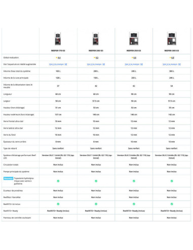copia de Red Sea Reefer™ 200 G2+ Noir (Aquarium + meuble)
