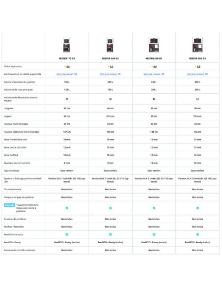 copia de Red Sea Reefer™ 200 G2+ Noir (Aquarium + meuble)
