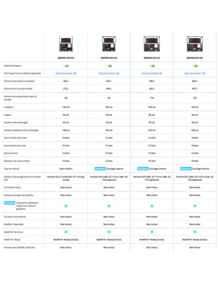 copia de Red Sea Reefer™ 350 G2+ Noir (Aquarium + meuble)